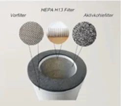 Ersatzfilter Für Justluxx Luftreiniger A-MAX-3